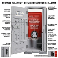 Cabine de toilettes portable d'extérieur en HDPE, toilettes mobiles pour chantier, parc et événements - Montage facile