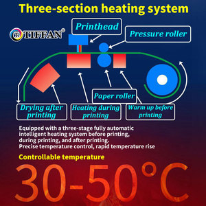 Tiffan Epson xp600 i3200 6ft máy in thăng hoa sinh thái dung môi máy in và Máy cắt decal Vinyl biểu ngữ sinh thái dung môi in - Product Image 4