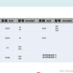 Tandheelkundige Implantaataccessoires Scanning Staaf Tandheelkundige Implantaat Scanbody Intra-Orale Scanbody Metaal Scanbody Kan Worden Aangepast - Product Image 6
