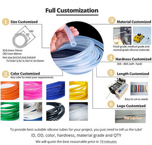 4*12.5mm trasparenti IP67 impermeabili tubi flessibili in Silicone per luci a Led - Product Image 6