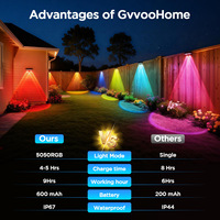 Lampes solaires d'extérieur pour clôture, étanches IP67, lumières murales RGB, alimentées par énergie solaire, pour clôture de jardin, patio, cour, éclairage décoratif