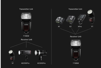 Flash pour appareil photo SaleTT685II TTL 2.4G HSS GN60 Speedlite sans fil TT685 II pour Canon Nikon Sony Olympus Fuji