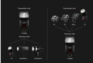 Flash pour appareil photo SaleTT685II TTL 2.4G HSS GN60 Speedlite sans fil TT685 <span class=keywords><strong>II</strong></span> pour Canon Nikon Sony Olympus Fuji - Product Image 4