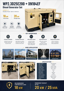 SCDC20SG-W 20kW Genset Diesel Senyap WP2.3D25E200 Starter Elektrik Genset Diesel Rendah Kebisingan untuk Cadangan Rumah Tangga dan Penggunaan Komersial - Product Image 4