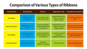 Ruban de transfert thermique <span class=keywords><strong>70</strong></span> x 100 m en résine, encre noire pour codes-barres, pour imprimantes d'étiquettes, compatible avec les imprimantes couleur - Product Image 3