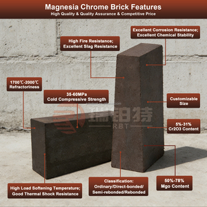 Ladrillos refractarios de magnesia de cromo de alta calidad, ladrillo de cromo de magnesita para metalurgia no ferrosa - Product Image 2