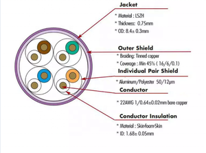 <span class=keywords><strong>Cable</strong></span> <span class=keywords><strong>de</strong></span> Red Ethernet Cat8 <span class=keywords><strong>de</strong></span> 40G <span class=keywords><strong>de</strong></span> Alta Velocidad, 2000Mhz, Doble Blindaje SSTP, 22AWG 23AWG, Cobre Libre <span class=keywords><strong>de</strong></span> Oxígeno, Certificado CE - Product Image 6