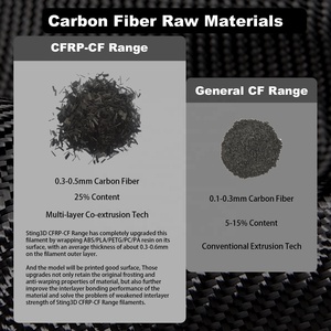 Sting3d Nouveau Lancement Fibre De Carbone 25% Contenu PA PC <span class=keywords><strong>ABS</strong></span> PETG PLA <span class=keywords><strong>CF</strong></span> Filament D'imprimante 3d PLA 1.75mm Filament Impression 3d - Product Image 5