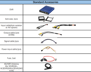 4 kênh <span class=keywords><strong>3G</strong></span>/4G không dây GPS di động <span class=keywords><strong>DVR</strong></span> hệ thống 360 độ xem mạng ghi video - Product Image 6