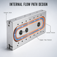 Plaque de refroidissement liquide en cuivre intégré sur mesure pour module de puissance IGBT, onduleur, alimentation semi-conductrice