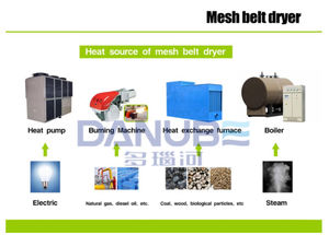 Four de séchage automatique à plateau pour épices, idéal pour le poivre du Sichuan, à prix compétitif et très demandé - Product Image 5