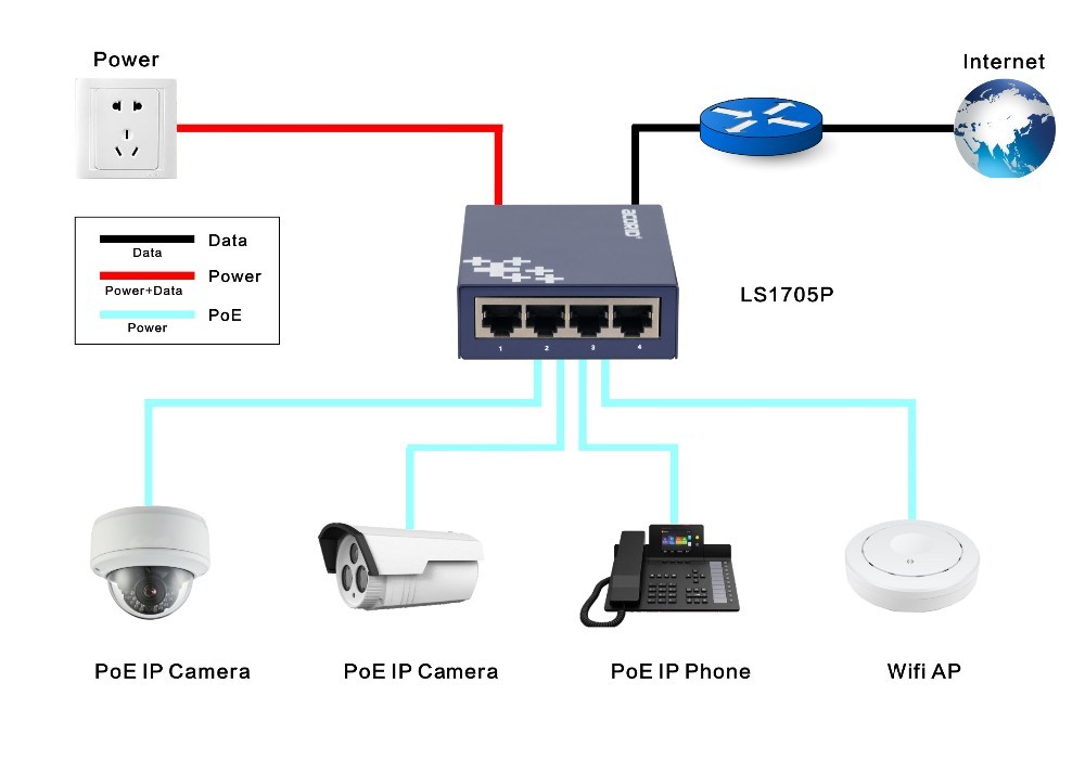 4 Port CCTV Network Ethernet PoE Switch 48V 10/100M for Hikvision IP Camera · image 6