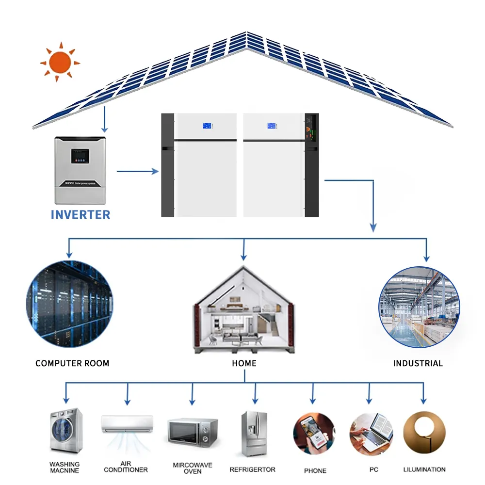 Pv güneş sisteminin güneş panelleri ortalama maliyeti için temizleme sistemi 20 kw güneş sistemi