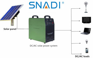 Système d'énergie solaire portable hors réseau pour la maison, 1KW 24V 2KWH, prix d'usine compétitif - Product Image 6