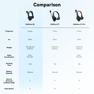 Auriculares Hollyland Solidcom SE Full Duplex de 1100 pies/350 m para Grabación de Video en <span class=keywords><strong>TV</strong></span> con Sistema de Intercomunicación PTT y Silenciador, Auriculares Inalámbricos de 2.4 GHz - Product Image 6