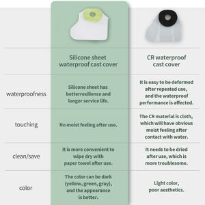 غطاء مقاوم للماء مع سدادة إغلاق 2022, نوع جديد من غطاء مقاوم للماء لحماية الجروح الجراحية عند الاستحمام - Product Image 3