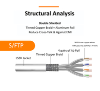 Cable de Conexión CAT 6A S/FTP de Alta Velocidad de 10 GBit Linkwylan, Cable Crudo a Granel, AWG26, Cables de Cobre Trenzados, LSOH/LSZH, JACK CAT 6A S/FTP