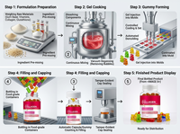 Gummies au collagène et glutathion 1800mg, collagène hydrolysé avec vitamine C pour éclaircir la peau