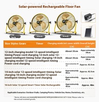 Ventilateur électrique de 12 pouces, haute puissance, faible bruit, 4 vitesses, classe A+++, efficace en termes d'énergie, commercial, domestique, camping, portable