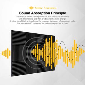 Hot Style Studio Wedge Panneaux Mur Chambre KTV Cinéma <span class=keywords><strong>Triangle</strong></span> Caisse Absorption Sonore Acoustique Mousse Tuiles - Product Image 4