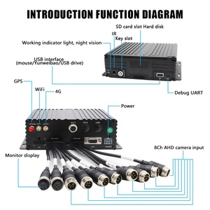Système de caméra de <span class=keywords><strong>voiture</strong></span>/camion 8 canaux 1080P 4G GPS WiFi MDVR 360 degrés avec enregistreur vidéo mobile HDD SSD et écran de recul - Product Image 5