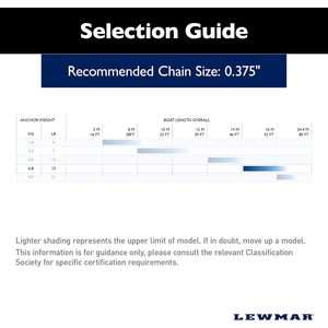 สมอเรือ Lewmar LFX Fluke ขนาด 4 ปอนด์ ทำจากอะลูมิเนียม สำหรับใช้ในพื้นโคลนหรือทราย - Product Image 3
