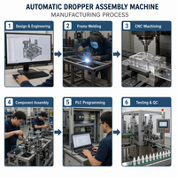 Ligne d'assemblage de machines de distribution automatique QFW à haute efficacité