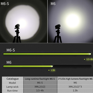 <span class=keywords><strong>Hi</strong></span>ệu Suất Cao Mạnh Mẽ Ánh Sáng Công Suất Cao Công Cụ Khẩn Cấp LED Làm Việc <span class=keywords><strong>Torch</strong></span> Ánh Sáng Đèn Pin - Product Image 2