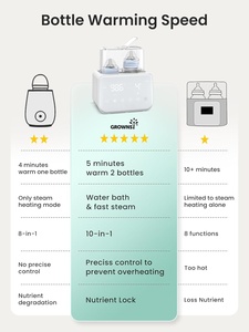 Calentador de Leche para Bebés Inteligente de Doble Biberón con Temperatura Constante, Pantalla Táctil, Calentador de Leche 2 en 1 y Esterilizador de Biberones - Product Image 5