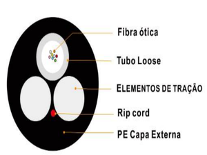 Câble à fibres optiques autoportant tout diélectrique ASU Mini ADSS pour communication sur ligne électrique aérienne haute tension - Product Image 3