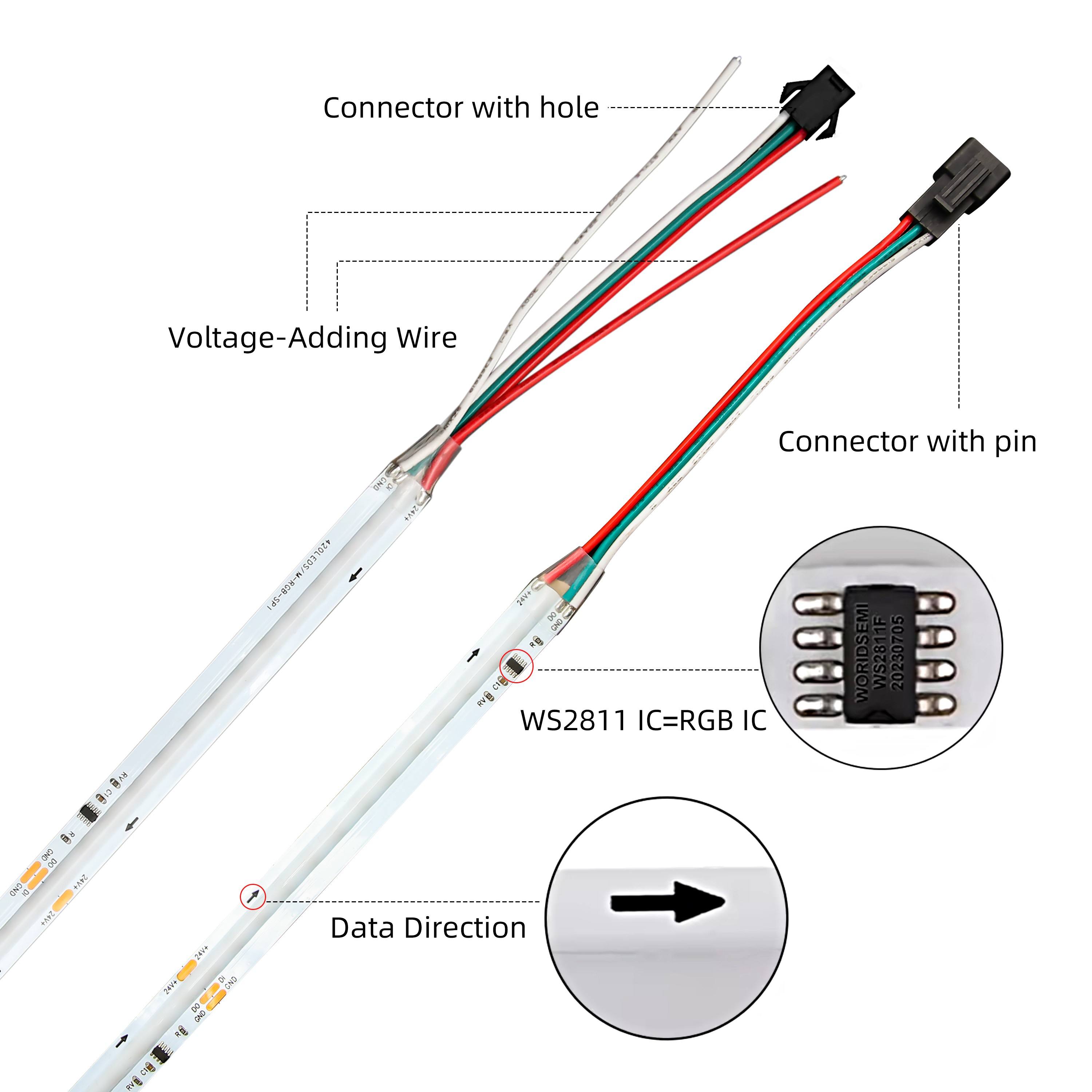 UL Certified Dream Color RGB COB LED Strip WS2811 IC Addressable COB Light Strip 24V Pixel COB Digital Flexible Led Strip