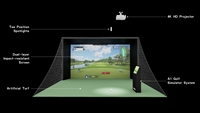 Simulateur de golf tout-en-un GOLFPAI A1 : pré-calibré et prêt à l'emploi pour une utilisation à domicile, comprend un ensemble complet d'accessoires haut de gamme