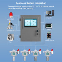 Détecteur de poussière PM2.5 PM10 fixe en ligne Haute précision Moniteur de concentration de poussière industrielle avec sortie 4-20mA RS485