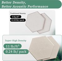 Panneau acoustique en fibre PET 100% bon panneau mural pour hôtel pour bureau panneau acoustique d'absorption acoustique