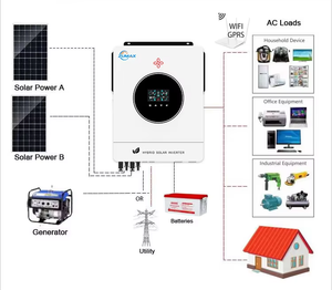 <span class=keywords><strong>Convertisseur</strong></span> solaire Zumax 48V onduleur <span class=keywords><strong>hybride</strong></span> nouvelle conception 6.2KW 8.2KW 10.2KW <span class=keywords><strong>5Kva</strong></span> sortie monophasée onde sinusoïdale pure <span class=keywords><strong>MPPT</strong></span> - Product Image 4
