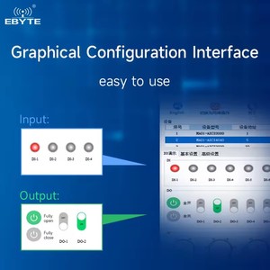Ebyte MA01-AXCX4020 Serial IO module Serial to Ethernet RS485 Serial module Support Modbus rs232 to wifi converter - Product Image 5