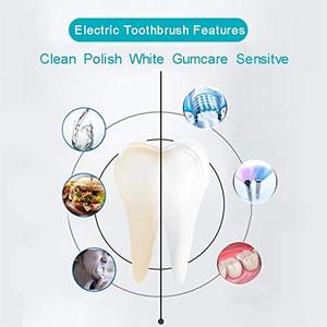 Cepillo de Dientes Eléctrico Sónico Portátil Ecológico al por Mayor, Recargable, Suave, IPX6, Blanqueador Dental, Aleación de Aluminio, 90 Días de Autonomía - Product Image 2