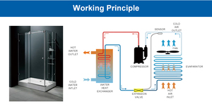 เครื่องทำน้ำร้อนแบบใช้พลังงานอากาศ 8kw 10kw สำหรับใช้ในครัวเรือน ฟังก์ชั่นทำน้ำร้อนหรือทำความร้อน 60 องศา  ปั๊มความร้อนแบบใช้พลังงานอากาศ OEM เครื่องทำน้ำร้อนแบบปั๊มความร้อน - Product Image 5