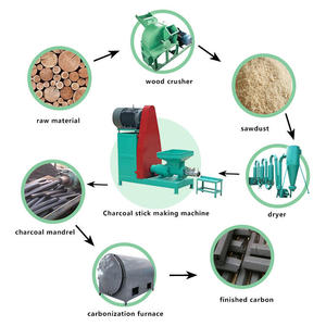 300-500 kg/h Petite <span class=keywords><strong>machine</strong></span> à pression de brique de charbon de bois <span class=keywords><strong>Briquette</strong></span> de sciure de bois faisant la <span class=keywords><strong>machine</strong></span> <span class=keywords><strong>Briquette</strong></span> de charbon de bois faisant la <span class=keywords><strong>machine</strong></span> - Product Image 3