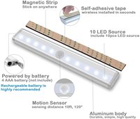 Baterai Dioperasikan Sensor Gerak Dinding Magnetik Lampu Malam Lampu Lemari Di Bawah Lampu Kabinet Led
