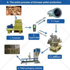 Ligne de production automatique de granulés de sciure de bois ORME, petite machine à granulés de biomasse à partir de sciure de bois - Product Image 2