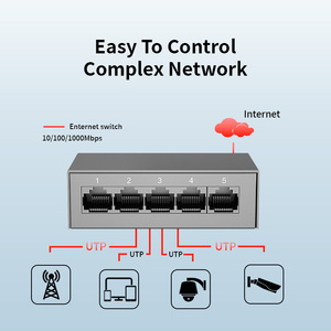 Desktop Ethernet Splitter <b>Hub</b> 5 <b>Port</b> 10/100/1000 Mbps Gigabit Metal Ethernet Switch with SNMP and QoS - Product Image 4