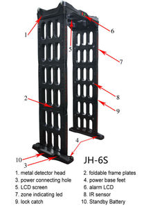 Havaalanı okul merkezi için taşınabilir katlanabilir içinden yürünen <span class=keywords><strong>Metal</strong></span> detektörü kolay kurulum hafif güvenlik kapısı - Product Image 3