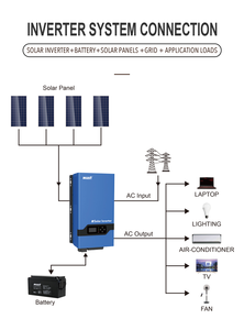 อินเวอร์เตอร์พลังงานแสงอาทิตย์ Solar Pv3000 Lvhm ความถี่ต่ำ ไฮบริด Mppt 24V/48V ระบบออฟกริด PV30- LVHM 3kW - Product Image 6