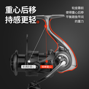 Chilent Cicada Spinning Reel 1000s 2000s Lightweight Freshwater Fishing Reel Right Hand Carbon Fiber - Product Image 5