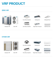 Système de climatisation centralisé VRF à conduits multi-zones à moteur numérique DC Inverter haute efficacité et design moderne, pompe R410A