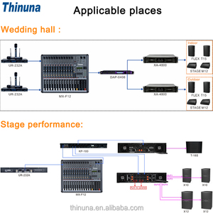 Amplificateurs PA Thinuna XA-1200 Classe AB Professionnels 2U Amplificateur de puissance à double <span class=keywords><strong>canal</strong></span> pour discothèque, club, karaoké et spectacles sur scène - Product Image 6