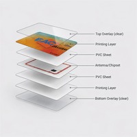 Benutzerdefinierte RFID Kontaktlose IC-Karte 13,56 MHz NXP MIFARE(R) Classic 1K 4K PVC-Karte für Zahlungs- und Zugangskontrollsysteme Täglicher Gebrauch