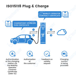 Promotionnel oem bas prix 2 pistolet 44 kw 22kw <span class=keywords><strong>22</strong></span> kw écran LCD lecteur de <span class=keywords><strong>carte</strong></span> RFID commercial ac ev chargeur station avec compteur moyen - Product Image 3