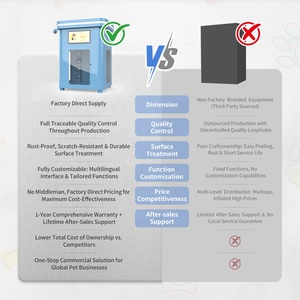 Bañera Profesional Multifuncional Automática de Autoservicio para Mascotas con Secador para el Aseo y Baño de Perros - Product Image 3